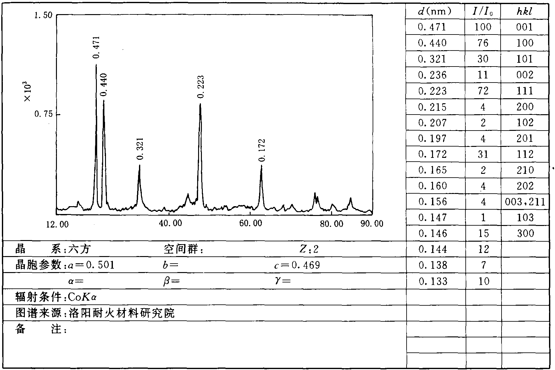 1.7 β-三水鋁石